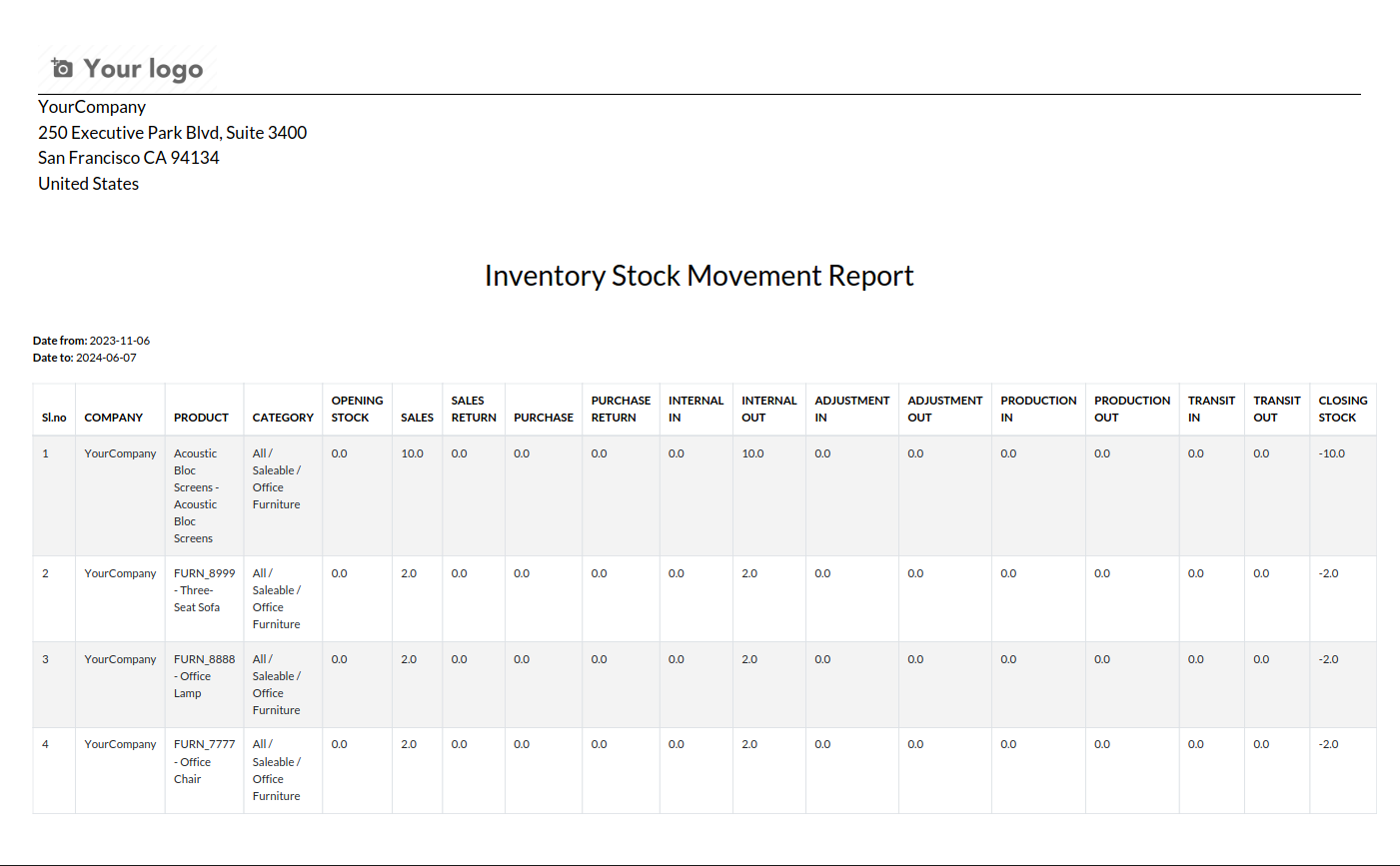 Stock move